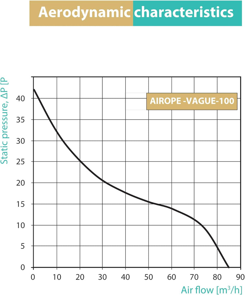 100 mm Air Extractor Fan with Non-Return Valve, 92 m3/h, VMC, Modern Design and Aesthetic Appearance for Bathroom, Kitchen, Office, Toilet, Silent, 5 Year Warranty