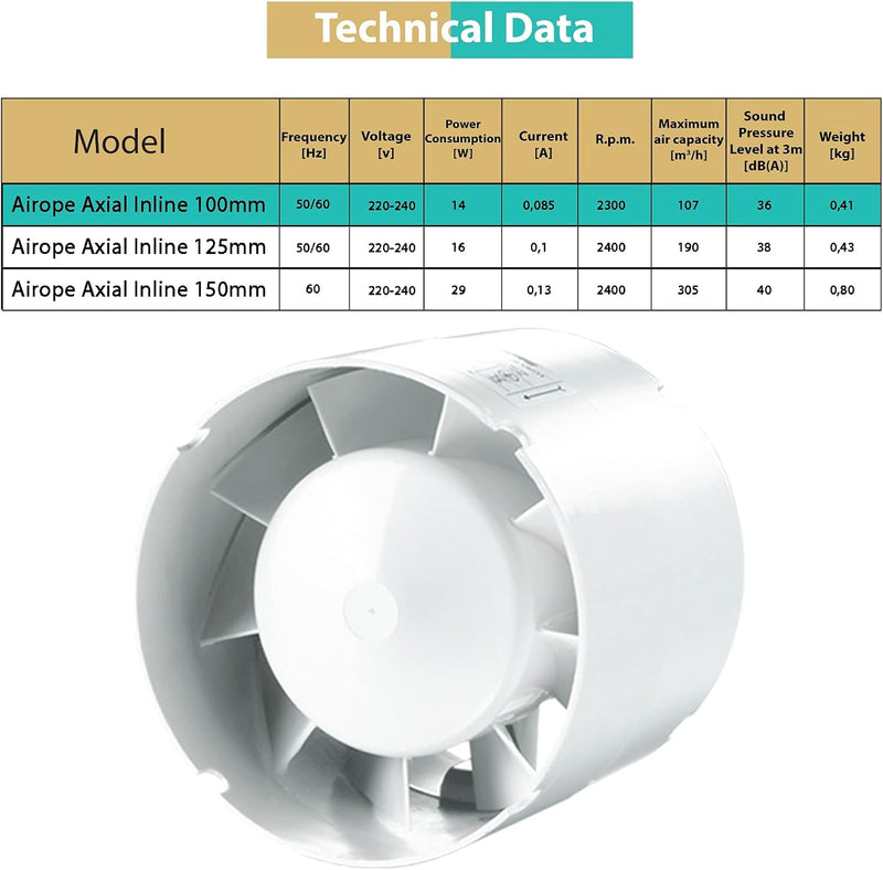100 mm Silent Air Extractor, 107 m3/h, 14 W, In-Line Duct, Axial Gain, Energy-Saving, For Bath, Toilet, Toilet, Tent, Greenhouse, Kitchen, Office, Garage