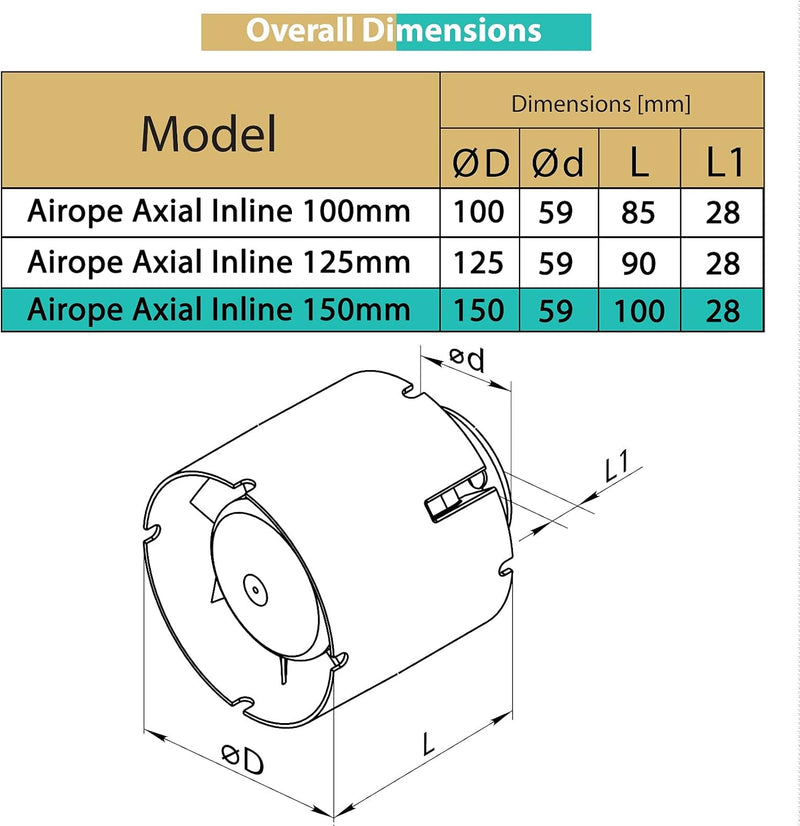 150 mm, silent air extractor, 305 m3/h, in-line duct, axial gain, energy efficient, for bath, toilet, tent, greenhouse, kitchen, office, garage