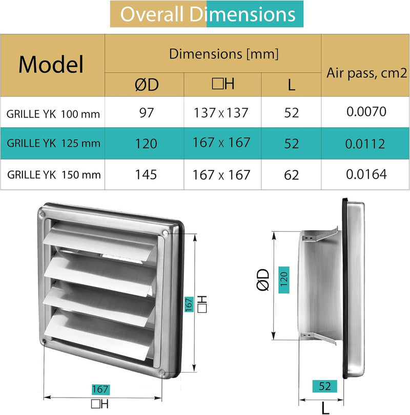 125mm Stainless Steel Air Vent Grille - Weather Resistant with Anti-Return Automatic Closing - Perfect for Dryers, Hoods, Ventilations, Exhaust Ducts