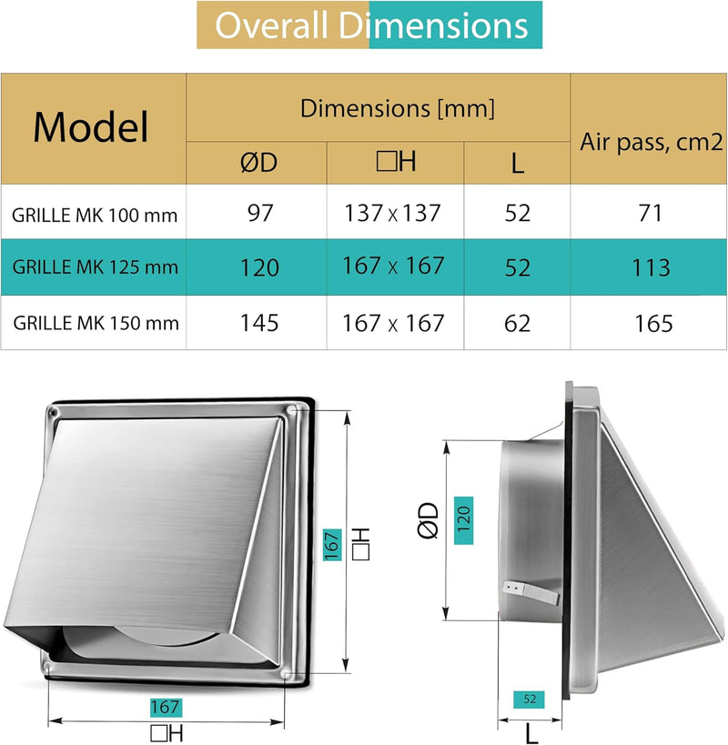Stainless Steel Air Vent Grille 125 mm - Weatherproof with Check Valve - Perfect for Dryers, Hoods, Ventilations, Exhaust Ducts