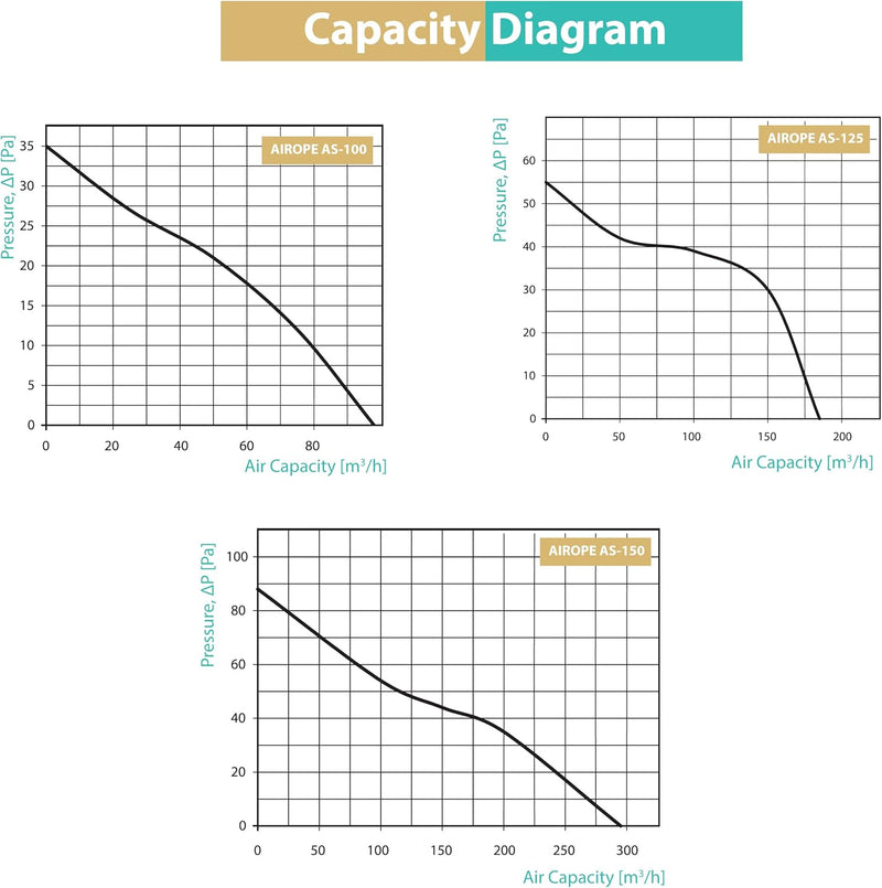 AS-100 mm Fan, Extractor, Automatic Shutter, VMC, for Bathroom, Kitchen, Toilet, Office, Silent, Low Consumption, Elegant Profile, 5 Year Warranty