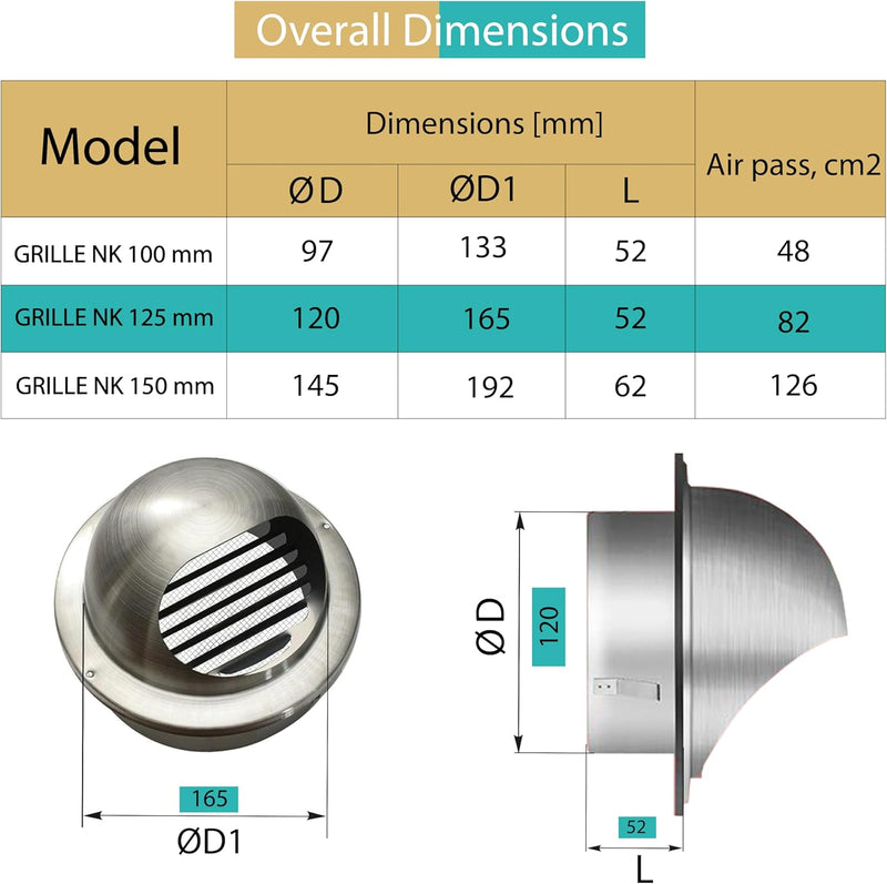 125mm Stainless Steel Vent Grille with Built-In Mosquito Net, Weather Resistant, Perfect for Extractor Hoods, Ventilation and Exhaust Ducts