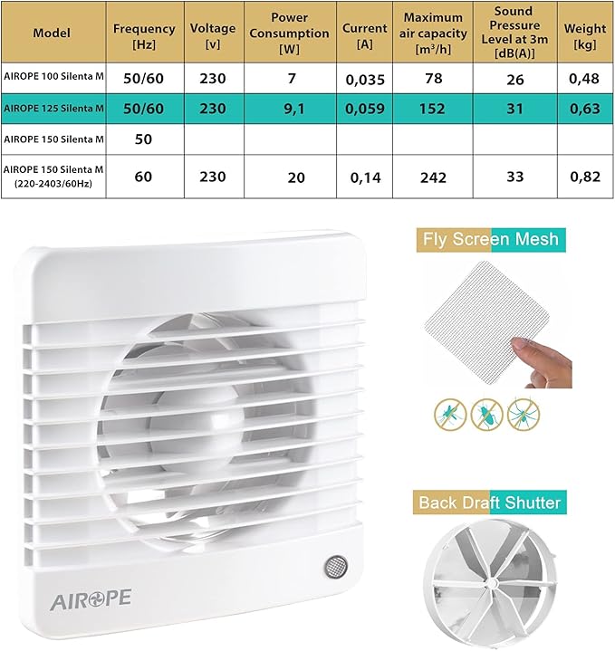 125 mm Fan, Extractor Fan with Check Valve + Integrated Mosquito Net, 9.1 W, dB(A) 31.VMC for Bathroom, Kitchen, Office, Toilet, Silent, 5 Year Warranty AIROPE