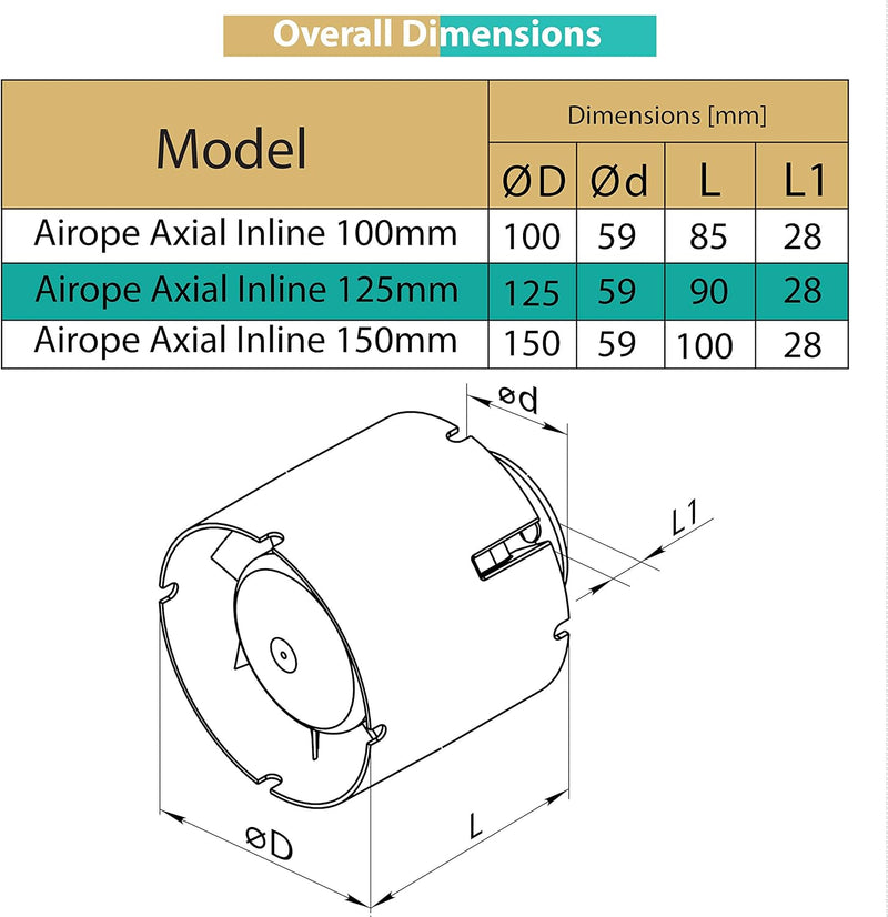 125 mm, silent air extractor, 190 m3/h, 16 W, in-line duct, axial gain, energy efficient, for bath, toilet, tent, greenhouse, kitchen, office, garage
