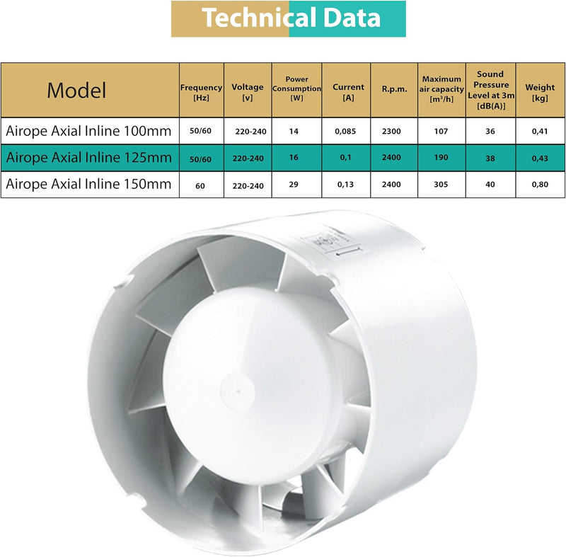 125 mm, silent air extractor, 190 m3/h, 16 W, in-line duct, axial gain, energy efficient, for bath, toilet, tent, greenhouse, kitchen, office, garage