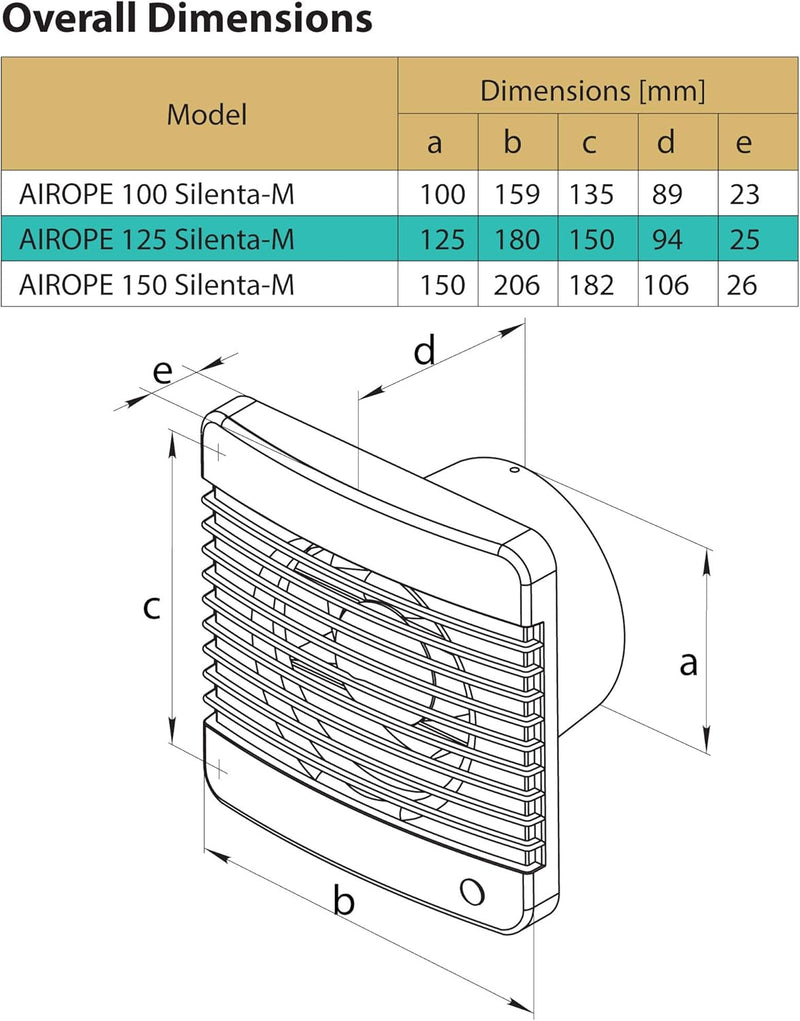 125 mm Ventilateur, Extracteur d'air avec Clapet anti-retour + Moustiquaire intégré,9.1 W,dB(A) 31,VMC pour salle de bain,cuisine,bureau,WC,silencieux,Garantie 5 ANS par AIROPE